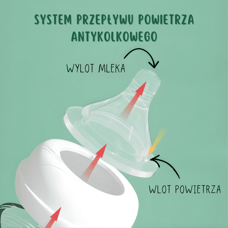 System Antykolkowy👶