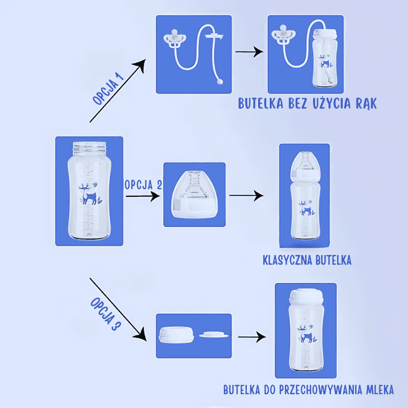 Milk&Chill - Butelka do Samodzielnego Picia + 3 Szczoteczki w Zestawie 🍼🧼